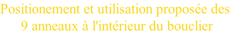 Positionement et utilisation proposée des  9 anneaux à l'intérieur du bouclier